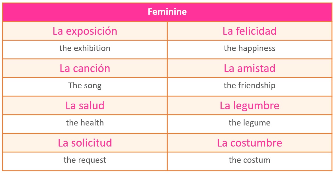 Spanish Noun Gender