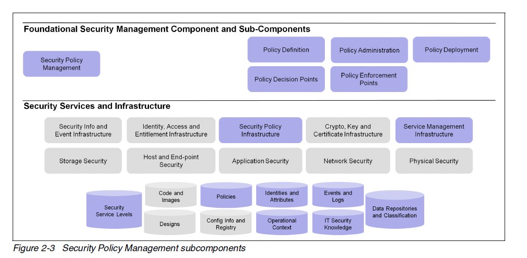application and technology architectures As part of phase d, the architecture team will need to consider what relevant technology architecture resources are available in the architecture repository (see part. application and technology architectures As part of phase d, the architecture team will need to consider what relevant technology architecture resources are available in the architecture repository (see part.