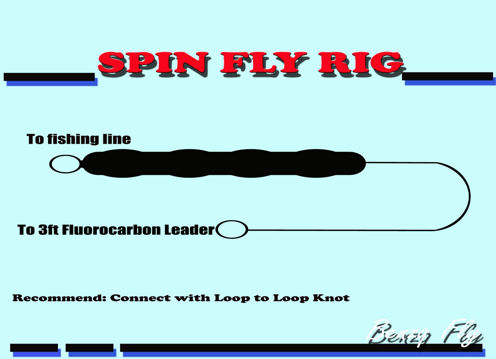 Benzq Fly's Online Tackle: Benzq Spin Fly Floating Rig