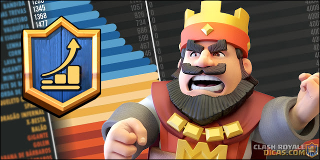 Infográfico Clash Royale