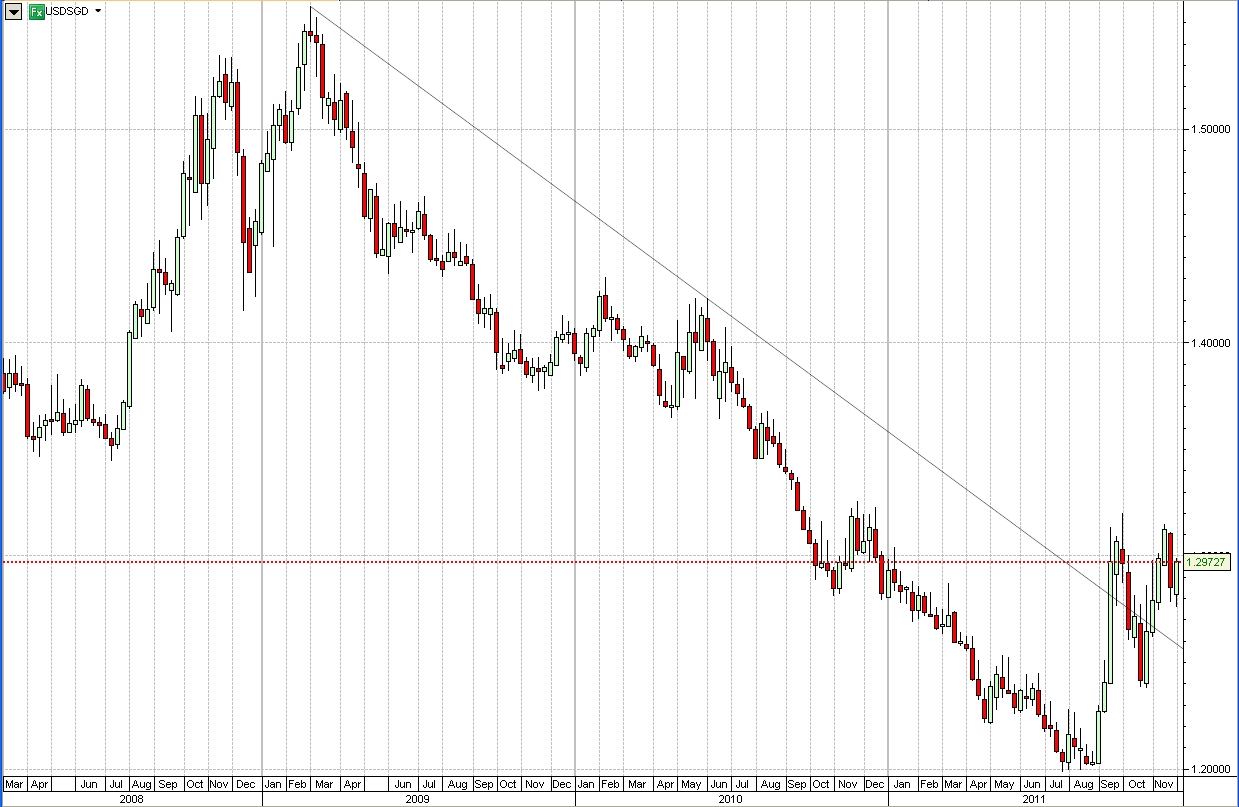 Sgd To Rmb Websitereports451 web fc2
