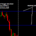 Rahsia forex terbongkar