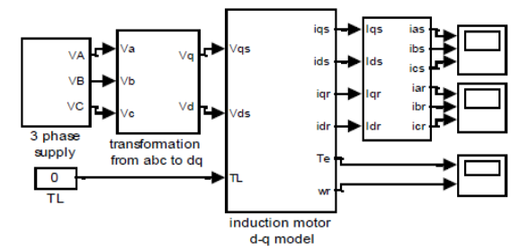 Modelling of single phase induction motor in simulink