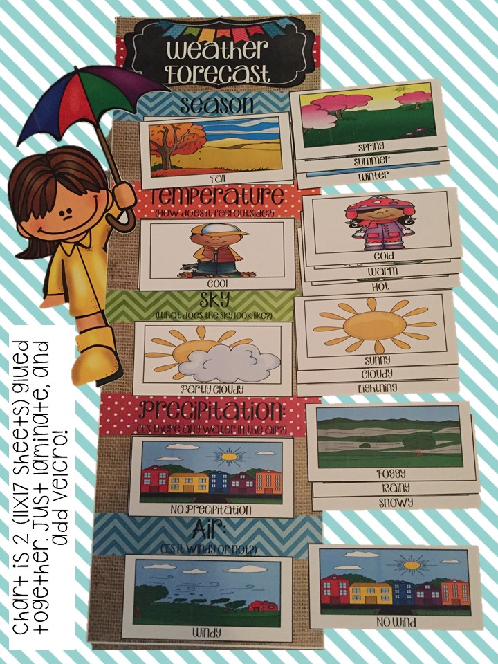 Live, Laugh, Teach First Grade Weather Forecast Interactive Bulletin