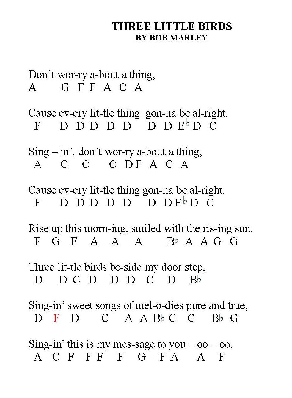 Piano Song Notes with Letters