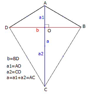 הוכחת משפט בגיאומטריה: שטח דלתון מחושב כמחצית מכפלת האלכסונים