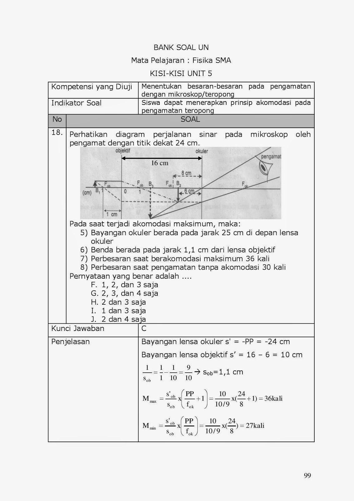 Contoh Soal Fisika Alat Optik Beserta Pembahasannya
