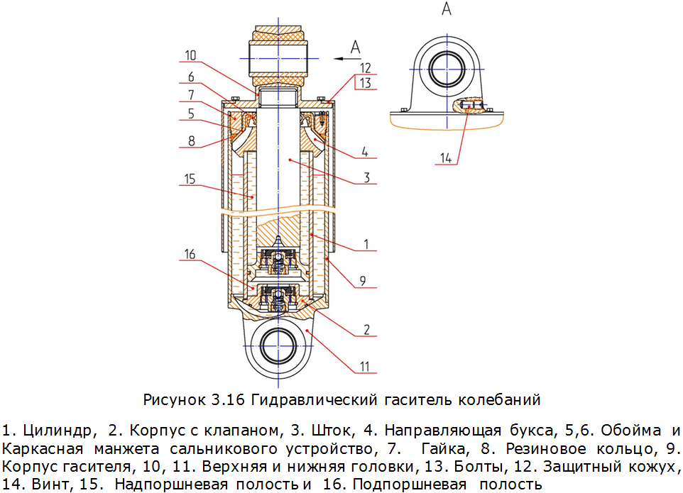 Неисправности гидравлических гасителей колебаний сдо. Конструкция гидравлического гасителя колебаний вагона. Гидравлический гаситель вл10. Неисправности гидравлических гасителей колебаний сдо. Неисправности гидравлических гасителей колебаний сдо.