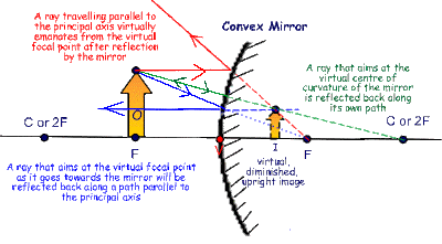 ray box intersection ray box intersection