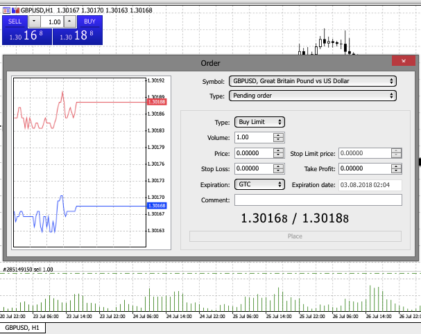 Jenis strategi trading forex