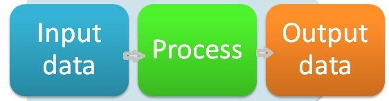 Data and Information - ICT Config