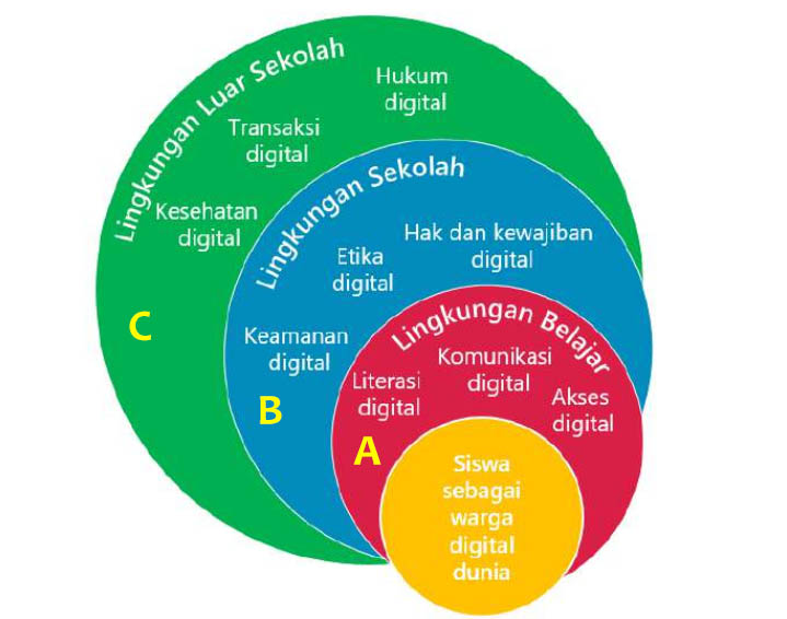 Memahami Konsep Kewargaan Digital  SIMKOMDIG NGOPI