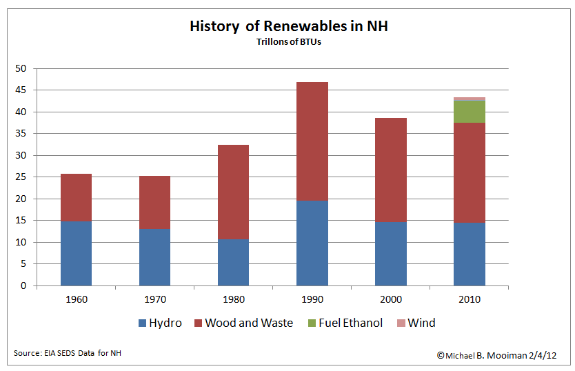 energy-in-new-hampshire-renewable-energy-in-new-hampshire-part-2