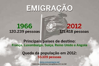 ricardo araujo pereira corrupção angola portugal