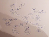 Mind Map für Autoren: Krimi Mind Map
