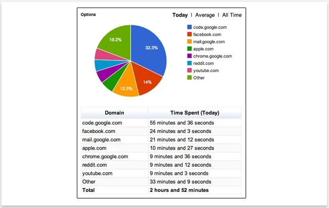 Web Timer Web Timer