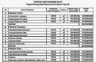 Biaya Membuat Rumah Minimalis 1 Lantai, Info Spesial!