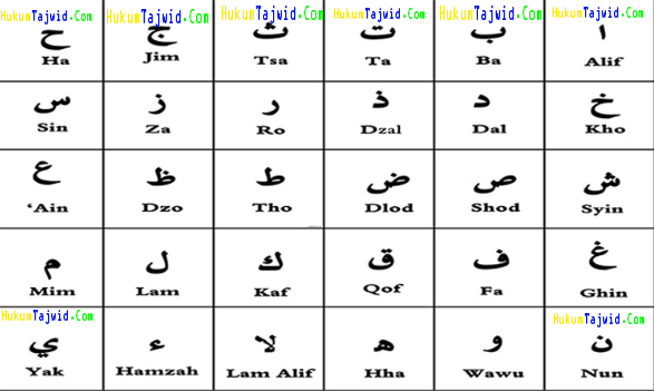 29+ aksara Hijaiyah dan Cara Bacanya Lengkap - Tauhid Islam
