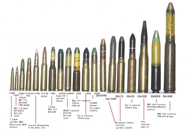 Visual Military Ammo Comparison Graph