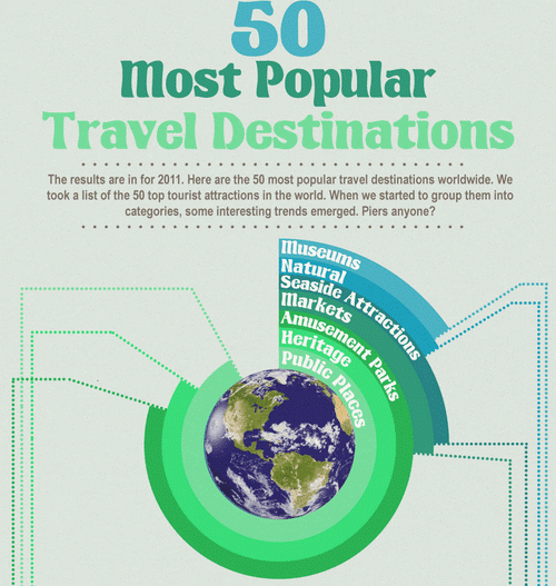 bbc top 50 travel destinations