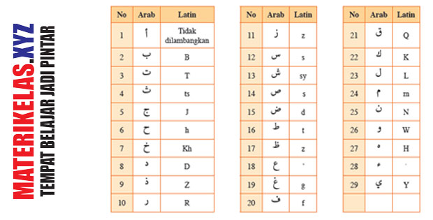 Materi Kelas 9 Al-Qur'an Hadits Kurikulum 2013