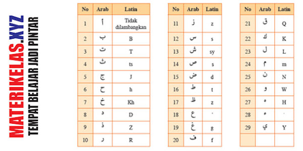 6 Al-Qur'an Hadits Kurikulum 2013