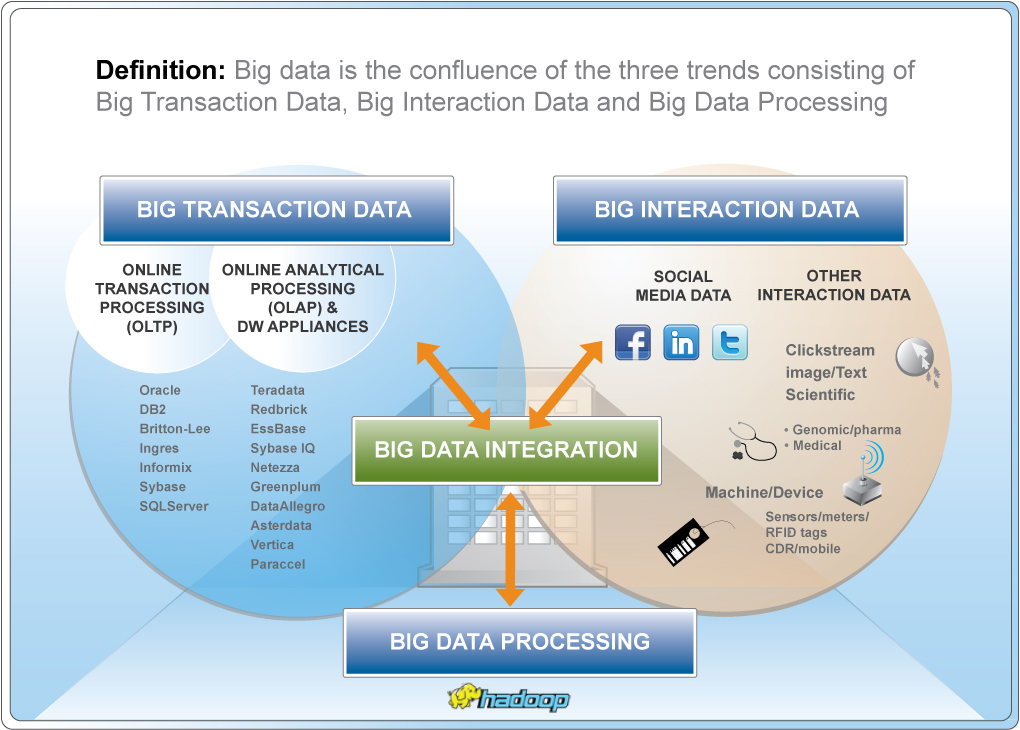 Big data vseotzyvy review company 577388. Big data. Big data Definition. Big data в маркетинге. Big data методы обработки.