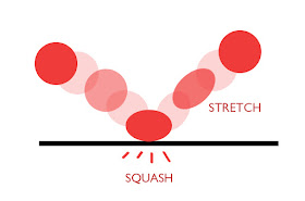 12 Prinsip Animasi Dasar Animasi R I N A B L O G