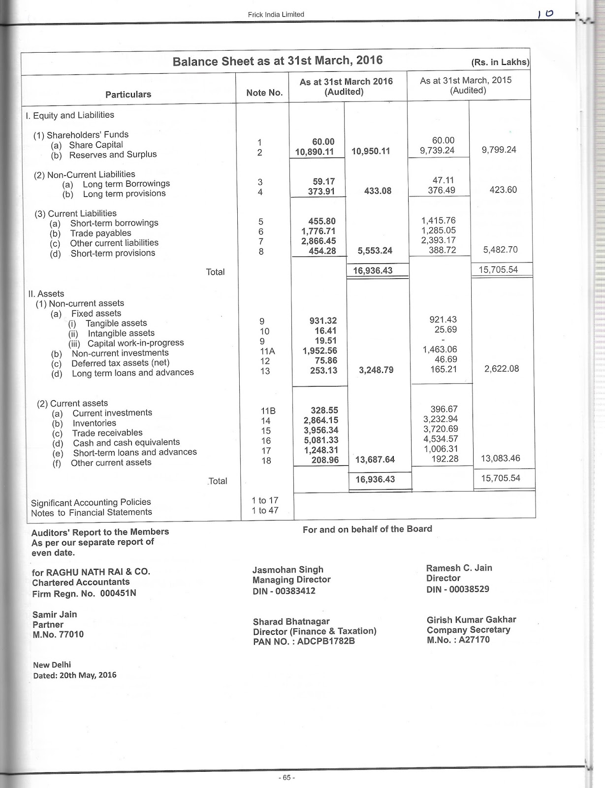 rare indian shares by ashwani k aggarwal frick india excellent 2016 17 results which are shown on a balance sheet