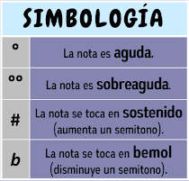 Símbolos