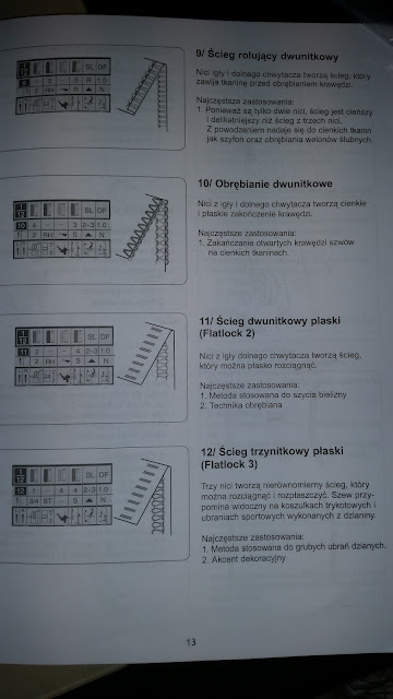 owerlokowe ściegi