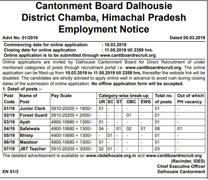 Govt Jobs in HP for Clerk, TGT and Other Posts Cantonment Board