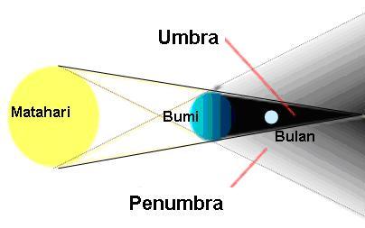 Gerhana Bulan Penumbra 28 November 2012 - READS | A Blog by Widiani