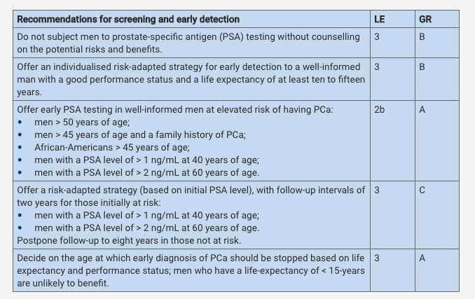 nivel de cáncer de próstata psa 1000
