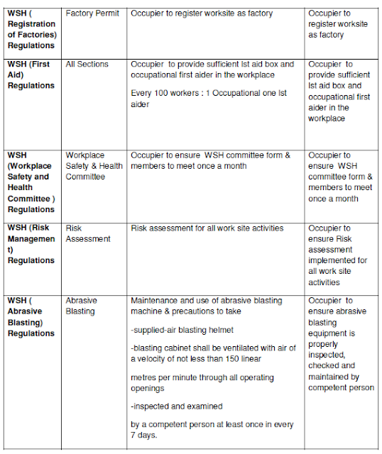 Workplace Safety and Health Resources Workplace Safety and Health
