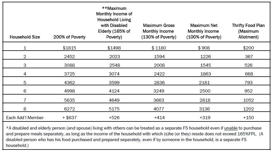 Social Work: A Lifetime Of Practice: Poverty getting worse and more