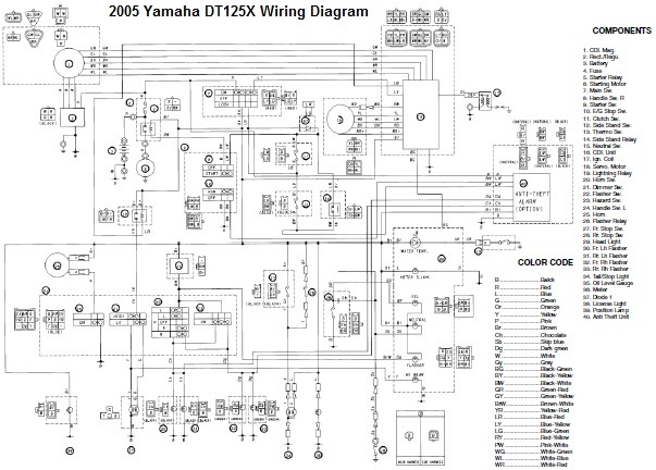 ELECTRONIC ENGINEERING PROJECT For Technical Study: Yamaha Wiring System