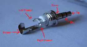 Real Life And Real Charts: Technical Help Tips