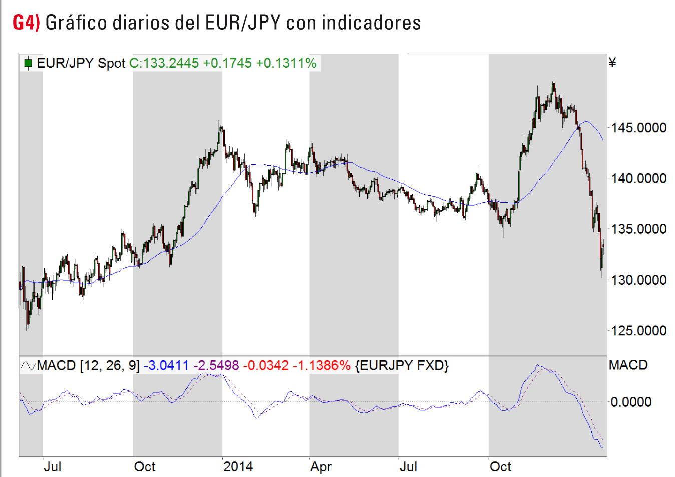 Que es el mercado forex y como funciona