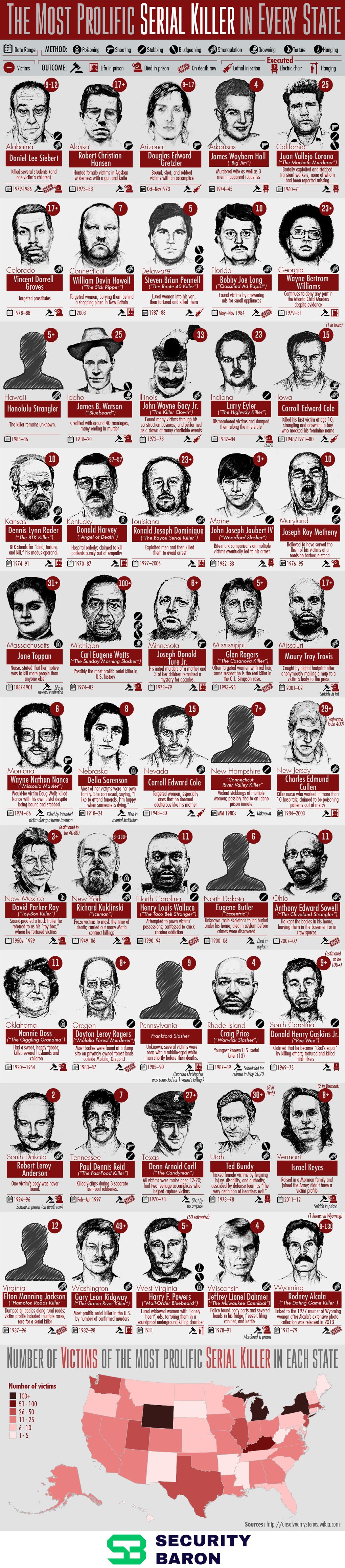 The Most Prolific Serial Killer in Each State #Infographic #Featured #Security The Most Prolific Serial Killer in Each State