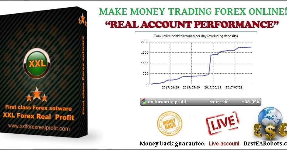Realistic forex profits