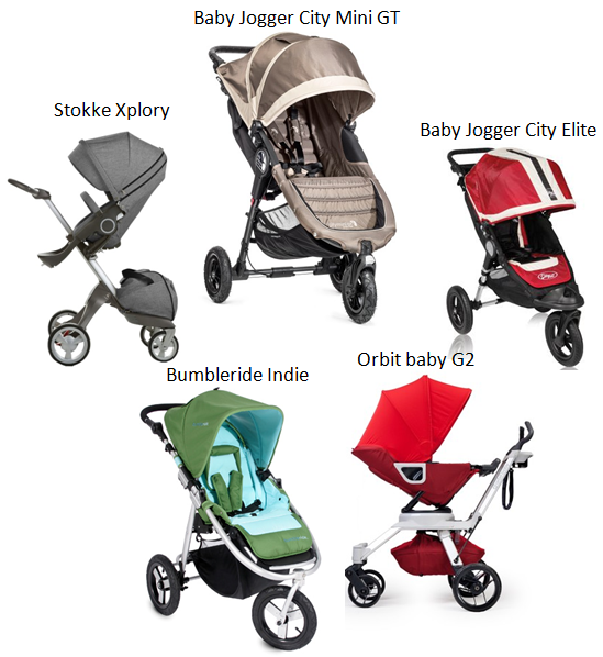 Yes, Opposites Really Attract! The Baby List What do I put on my