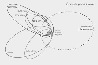 orbita