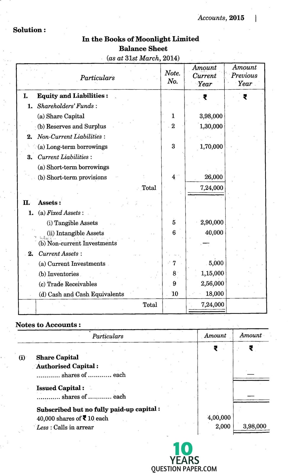 isc 2015 class 12th Accountancy question paper solution isc 2015 class 12th Accountancy solved question paper