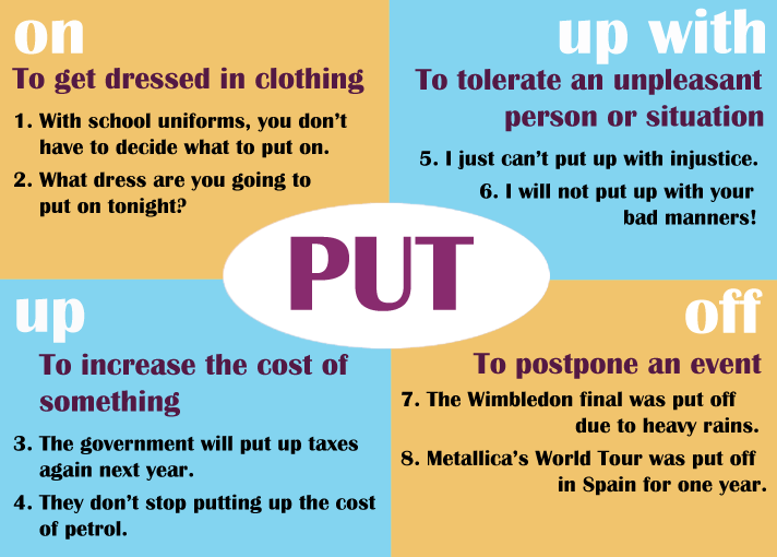 English Corner Franciscanos Phrasal Verbs PUT (1)