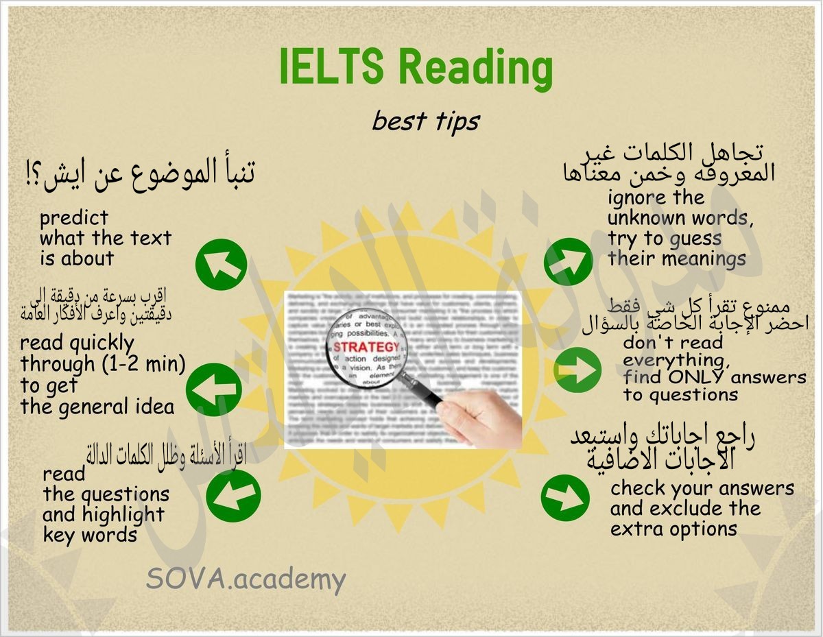Reading Ielts Reading Practice Samples Ielts Jacky Vrogue