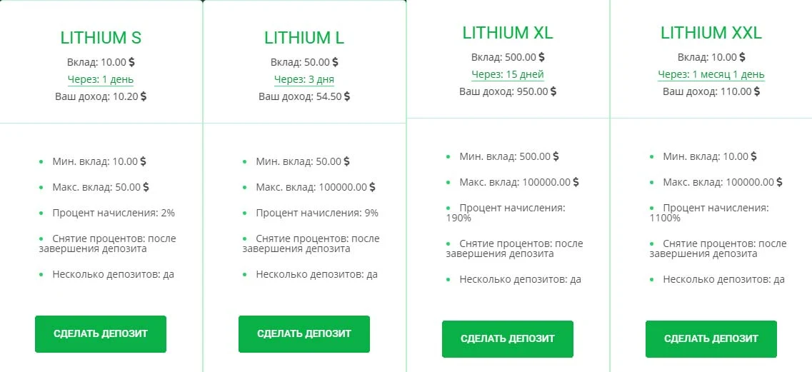 Инвестиционные планы Lithium7