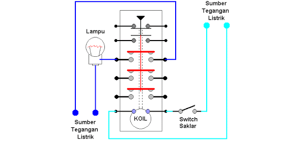 Mengenal Cara Kerja Contactor, Relay & Timer Seorang electrical pemula tentu mempunyai beberapa pertanyaan ihwal alat Mengenal Cara Kerja Contactor, Relay & Timer