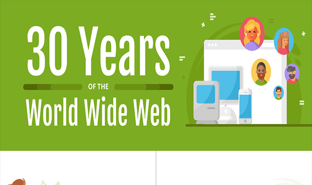 Celebrating 30 Years of the World Wide Web 
