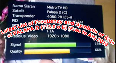 Latest List of Frequency and Symbols of Rate of PALAPA D (113.0 o E) (Free to Air) 2019